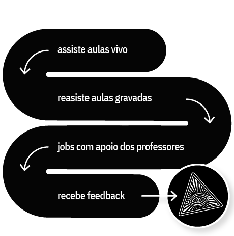 fluxo 1
