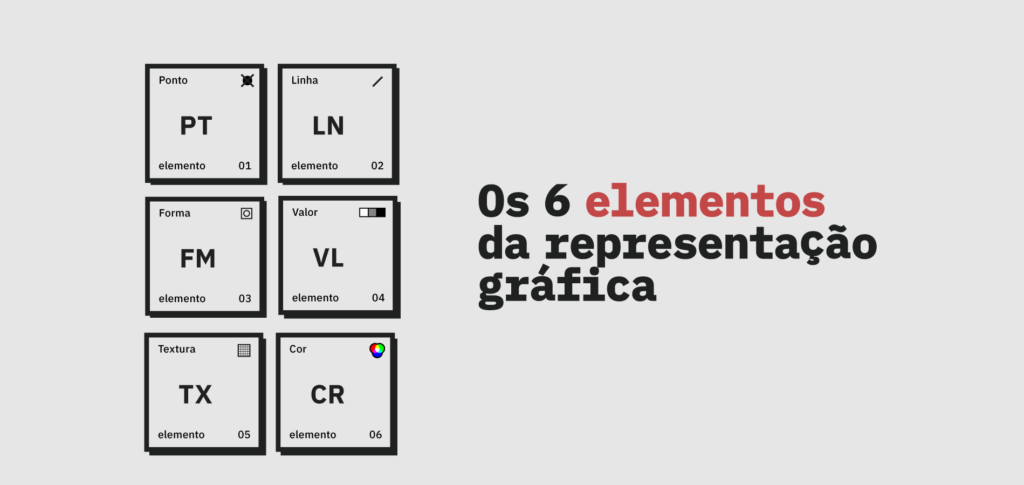 Os 6 elementos da representacao grafica