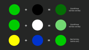 cores podem ser usadas em um feed