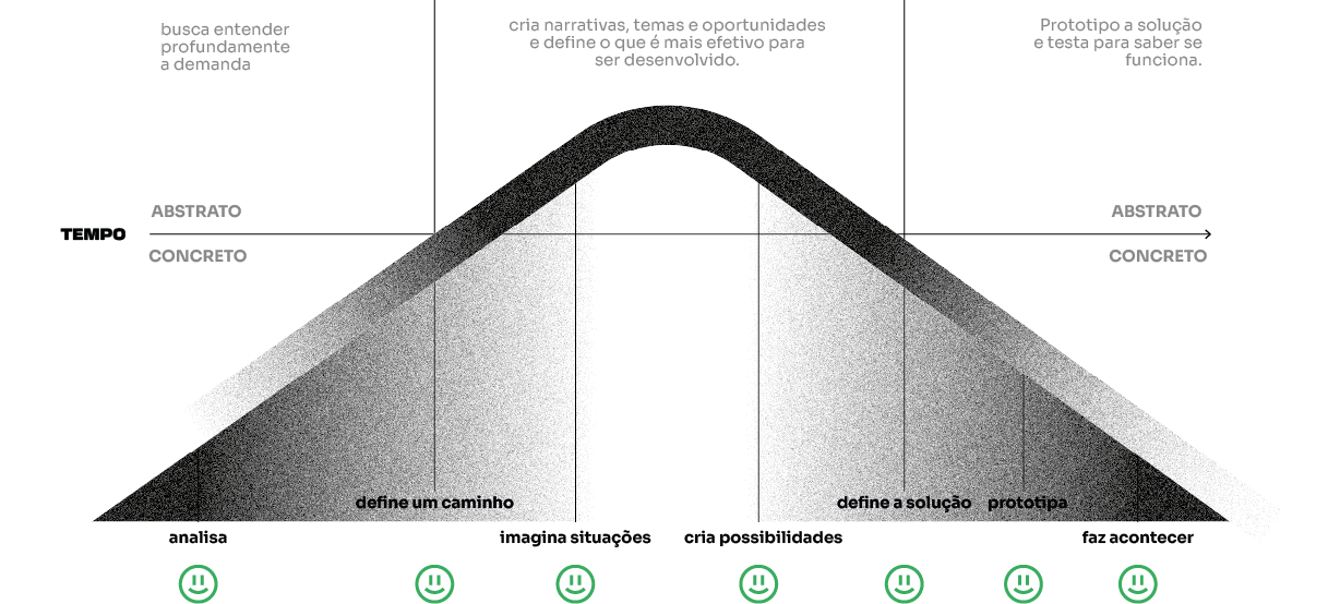 Ativo 21