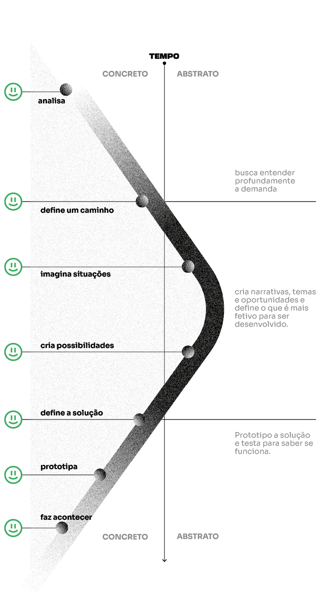 Design 360 - Viver bem do design não precisa demorar décadas