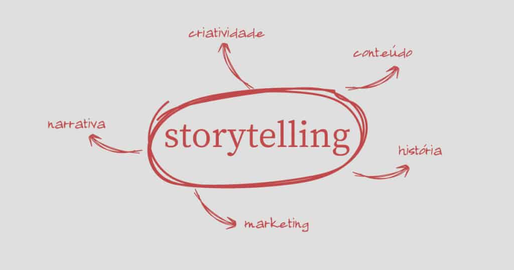 storytelling.Narrativa. História. Criatividade