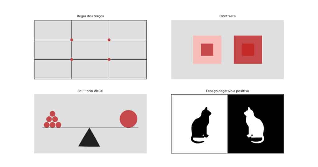 Composicoes Narrativa Visual